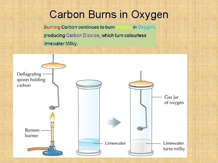 Carbon Burns in Oxygen 