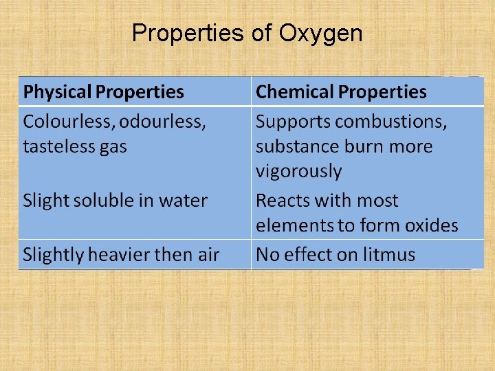Properties of Oxygen 