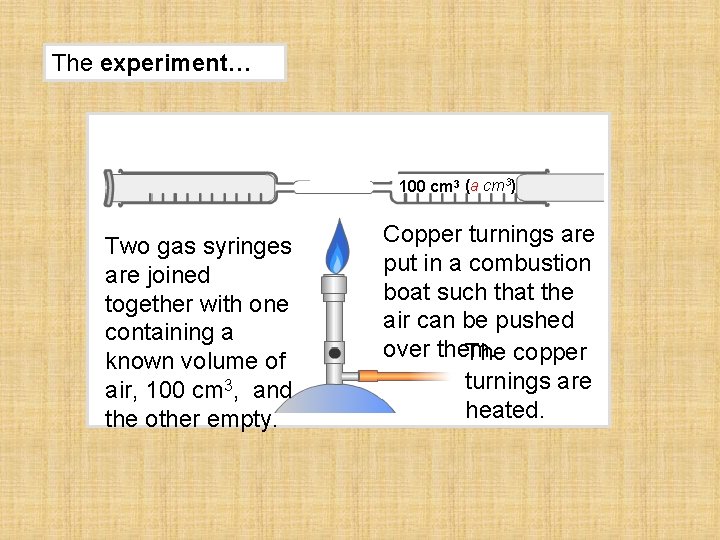 The experiment… 100 cm 3 (a cm 3) Two gas syringes are joined together