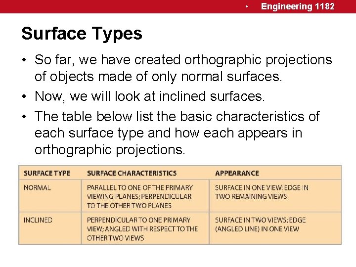  • Engineering 1182 Surface Types • So far, we have created orthographic projections