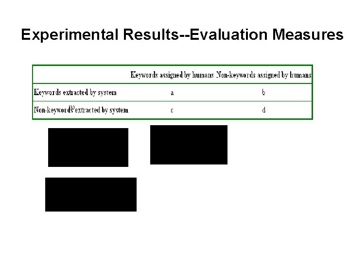Experimental Results--Evaluation Measures (3) Experimental Results--Evaluation Measures (3)