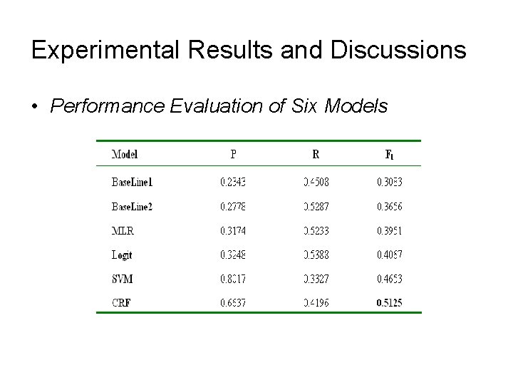 Experimental Results and Discussions • Performance Evaluation of Six Models Experimental Results and Discussions • Performance Evaluation of Six Models