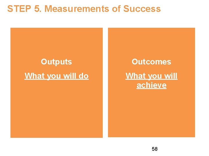 STEP 5. Measurements of Success Outputs Outcomes What you will do What you will