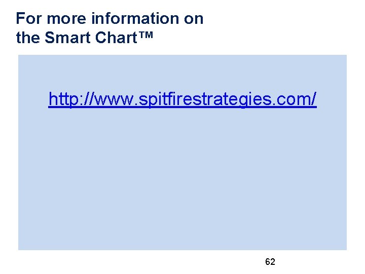 For more information on the Smart Chart™ http: //www. spitfirestrategies. com/ 62 