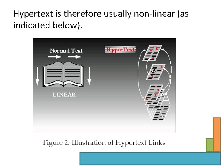 Hypertext is therefore usually non-linear (as indicated below). 