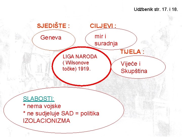 Udžbenik str. 17. i 18. SJEDIŠTE : Geneva CILJEVI : mir i suradnja LIGA