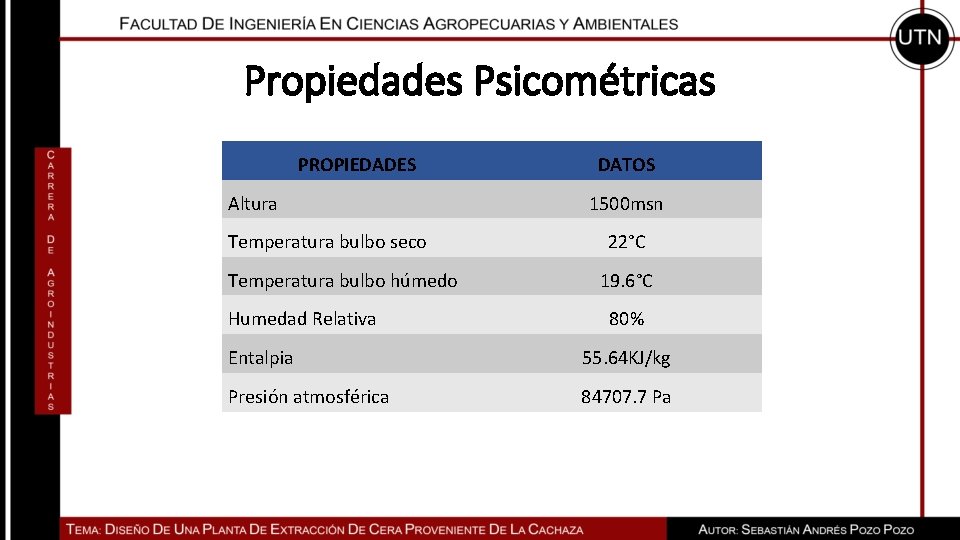 Propiedades Psicométricas PROPIEDADES Altura Temperatura bulbo seco Temperatura bulbo húmedo Humedad Relativa DATOS 1500