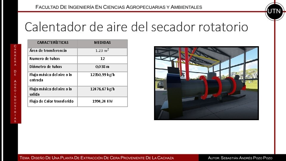 Calentador de aire del secador rotatorio CARACTERÍSTICAS MEDIDAS Área de transferencia Numero de tubos