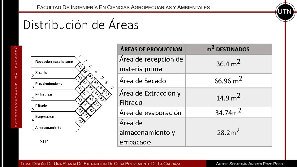 Distribución de Áreas ÁREAS DE PRODUCCION Área de recepción de materia prima Área de