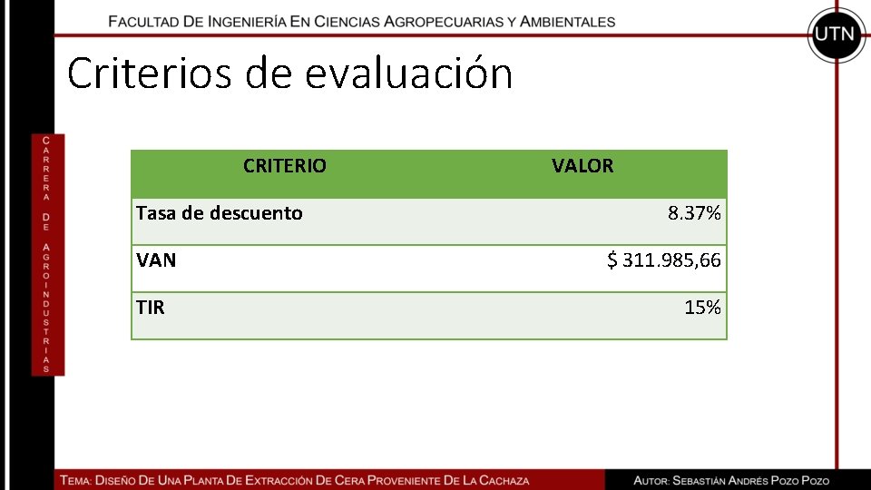 Criterios de evaluación CRITERIO Tasa de descuento VAN TIR VALOR 8. 37% $ 311.