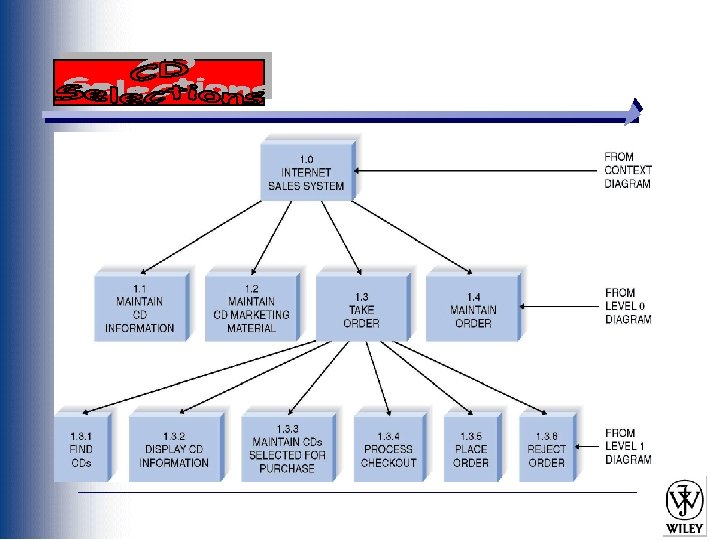 Structure chart Chapter 12 Slide 1 Power Point