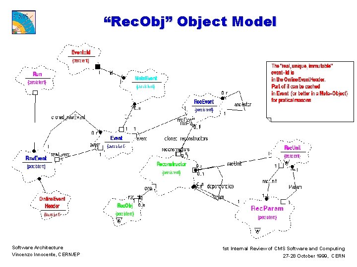 “Rec. Obj” Object Model Software Architecture Vincenzo Innocente, CERN/EP 1 st Internal Review of