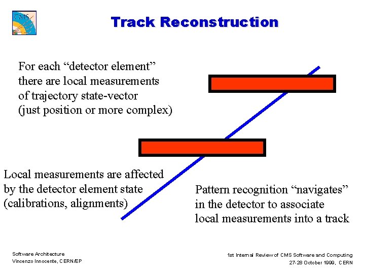 Track Reconstruction For each “detector element” there are local measurements of trajectory state-vector (just