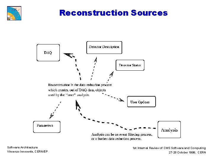Reconstruction Sources Software Architecture Vincenzo Innocente, CERN/EP 1 st Internal Review of CMS Software