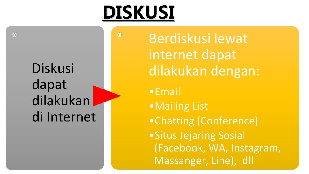 * * DISKUSI Diskusi dapat dilakukan di Internet Berdiskusi lewat internet dapat dilakukan dengan: