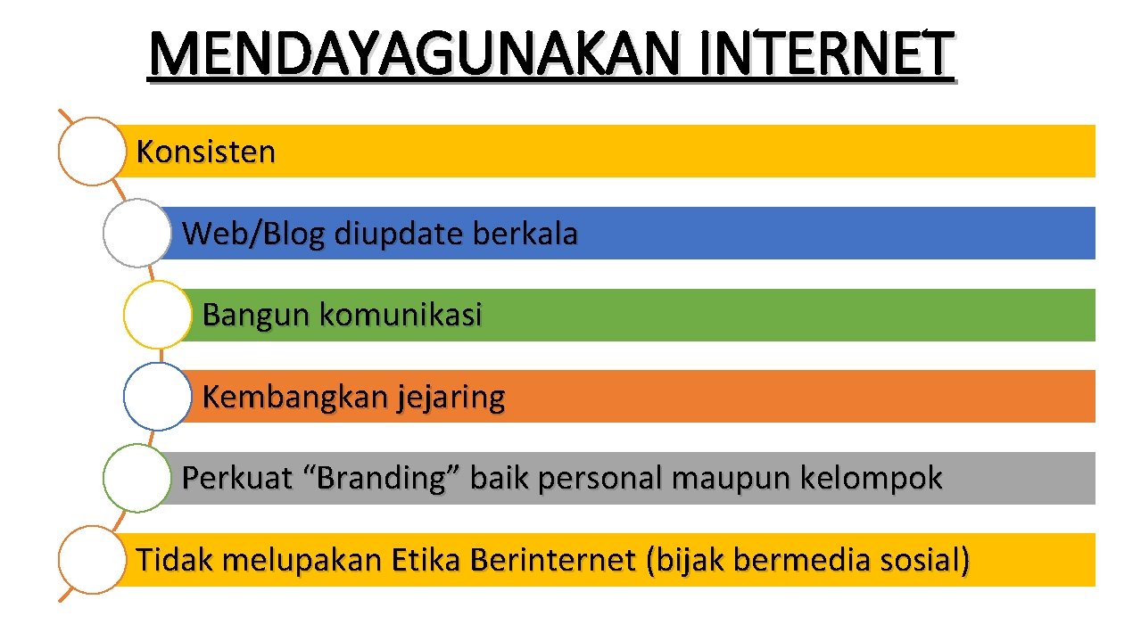 MENDAYAGUNAKAN INTERNET Konsisten Web/Blog diupdate berkala Bangun komunikasi Kembangkan jejaring Perkuat “Branding” baik personal