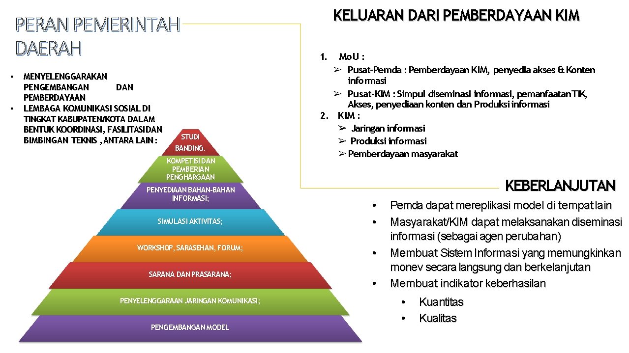 PERAN PEMERINTAH DAERAH ▪ ▪ MENYELENGGARAKAN PENGEMBANGAN DAN PEMBERDAYAAN LEMBAGA KOMUNIKASI SOSIAL DI TINGKAT