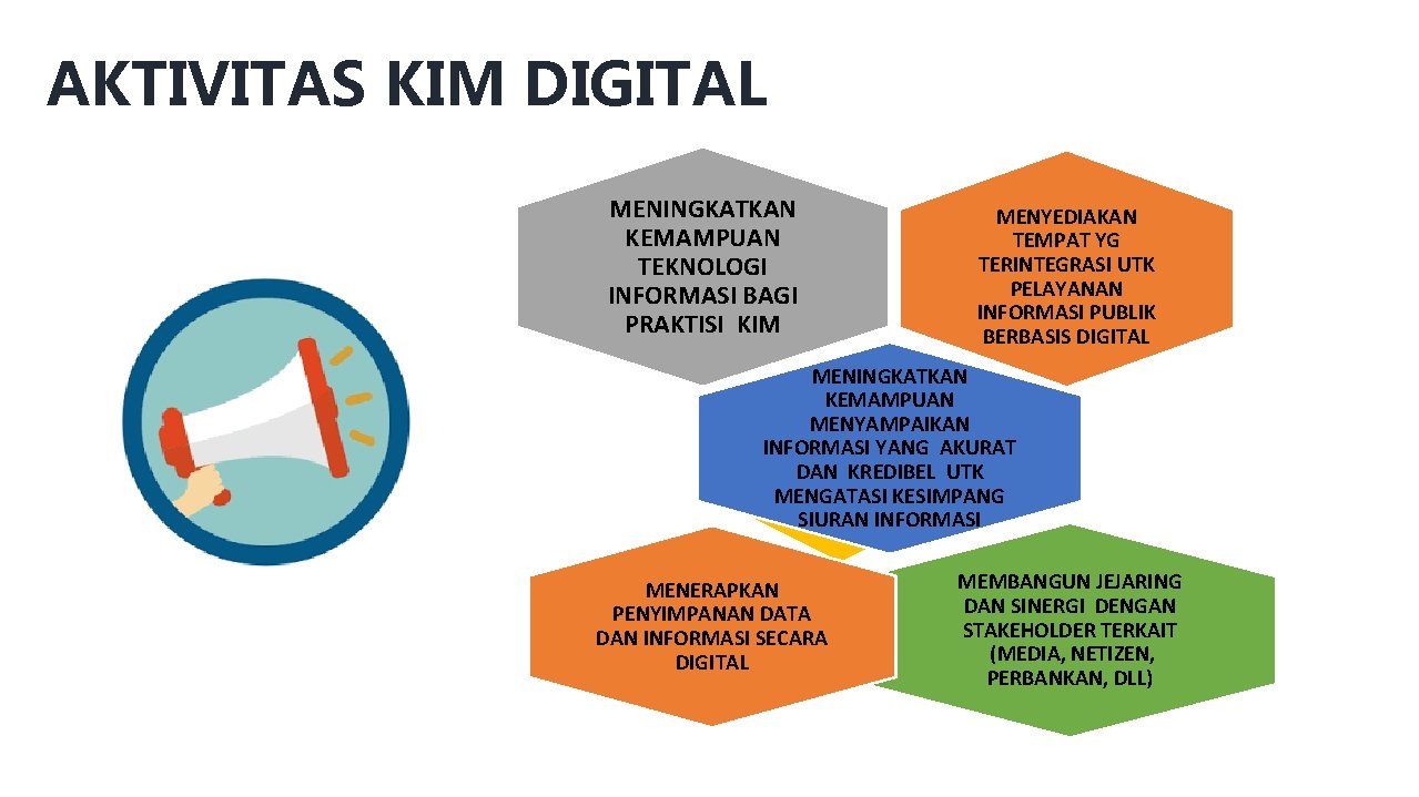 AKTIVITAS KIM DIGITAL MENINGKATKAN KEMAMPUAN TEKNOLOGI INFORMASI BAGI PRAKTISI KIM MENYEDIAKAN TEMPAT YG TERINTEGRASI