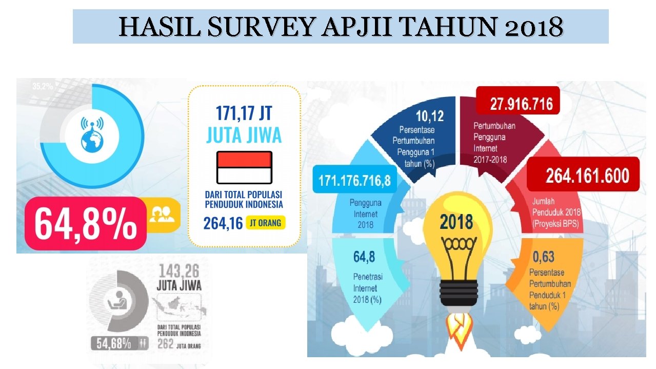 HASIL SURVEY APJII TAHUN 2018 