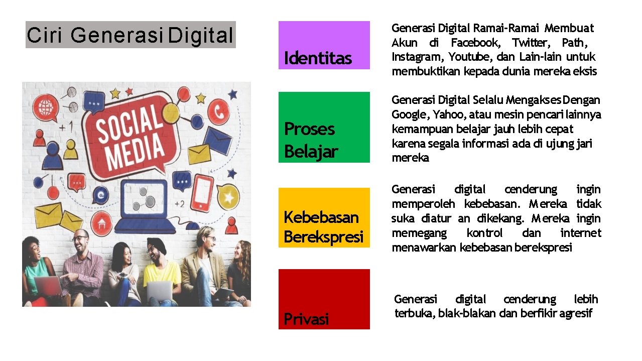 Ciri Generasi Digital Identitas Proses Belajar Kebebasan Berekspresi Privasi Generasi Digital Ramai‐Ramai Membuat Akun