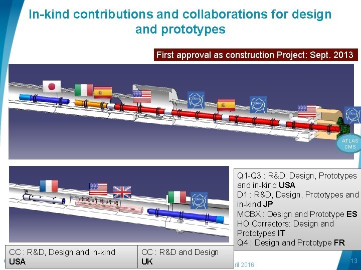 In-kind contributions and collaborations for design and prototypes First approval as construction Project: Sept. In-kind contributions and collaborations for design and prototypes First approval as construction Project: Sept.