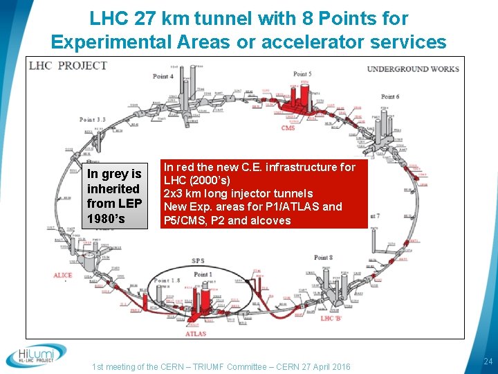 LHC 27 km tunnel with 8 Points for Experimental Areas or accelerator services In LHC 27 km tunnel with 8 Points for Experimental Areas or accelerator services In