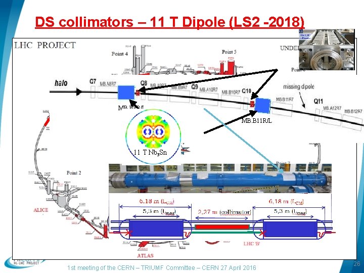 DS collimators – 11 T Dipole (LS 2 -2018) MB. B 8 R/L MB. DS collimators – 11 T Dipole (LS 2 -2018) MB. B 8 R/L MB.