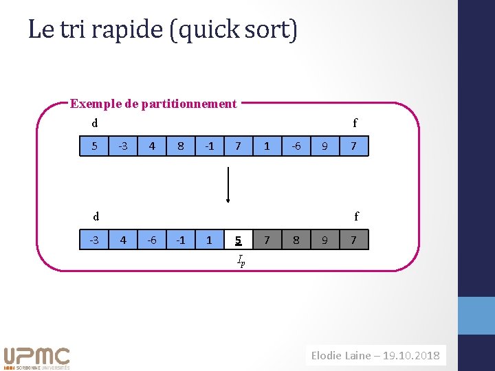 Le tri rapide (quick sort) Exemple de partitionnement d 5 f -3 4 8
