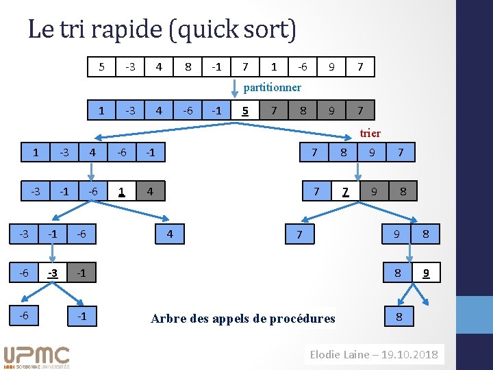 Le tri rapide (quick sort) 5 -3 4 8 -1 7 1 -6 9