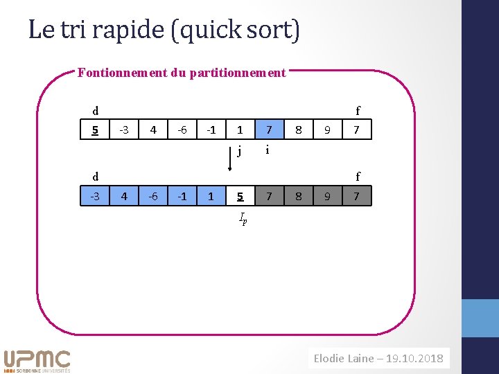 Le tri rapide (quick sort) Fontionnement du partitionnement d 5 f -3 4 -6