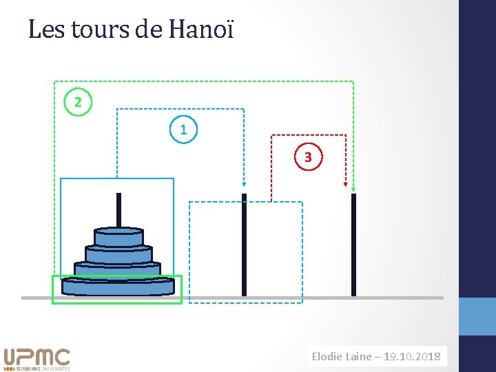 Les tours de Hanoï 2 1 3 Elodie Laine– – 11. 09. 2014 19.