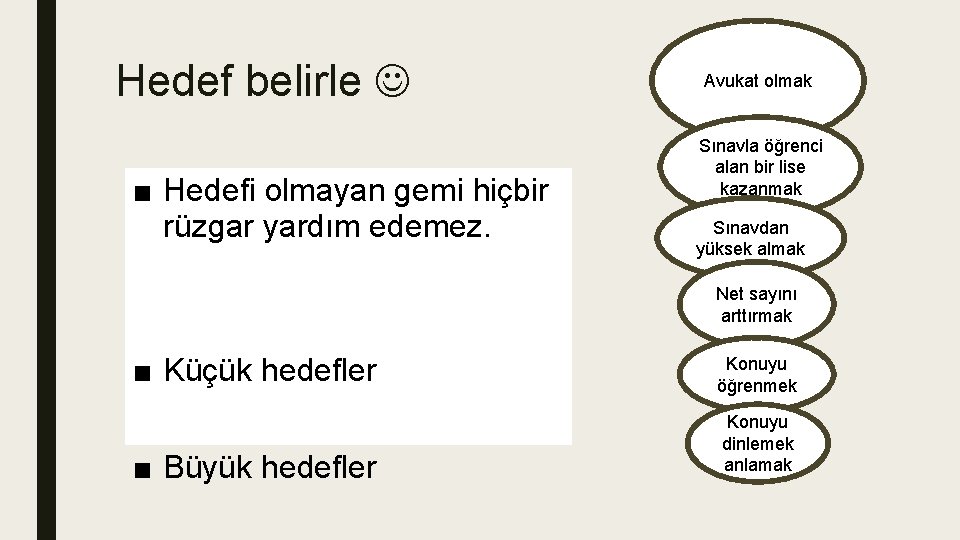 Hedef belirle ■ Hedefi olmayan gemi hiçbir rüzgar yardım edemez. Avukat olmak Sınavla öğrenci