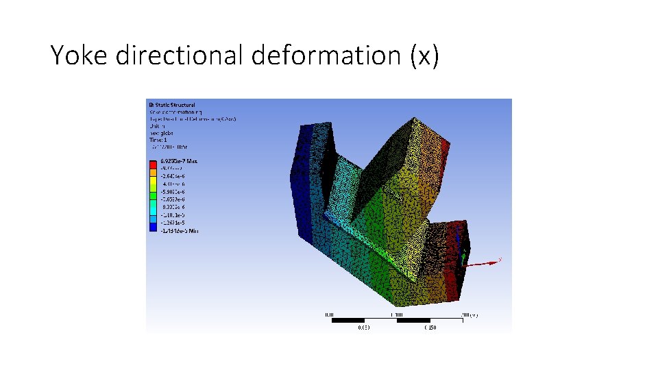 Yoke Geometry Coil displacement Jakub Szymski 07 11 2018 Model