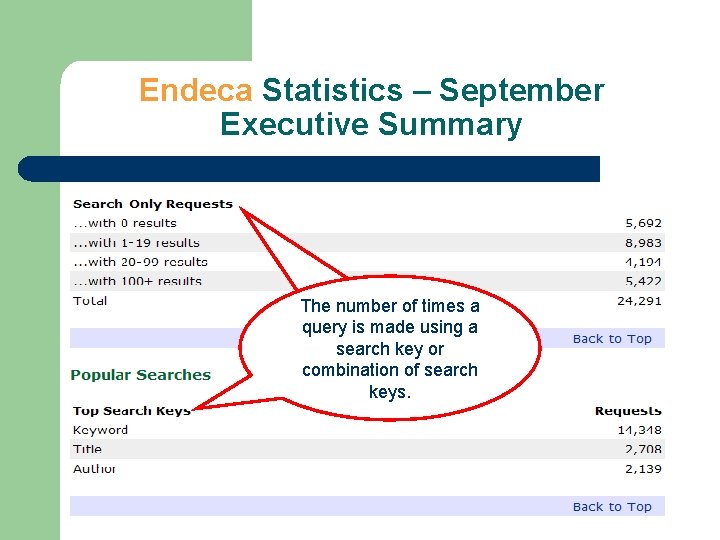 Endeca Statistics – September Executive Summary Thenumberofoftimesa where query aissearch made using request a