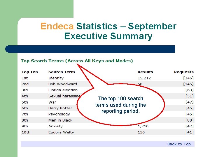 Endeca Statistics – September Executive Summary The top 100 search terms used during the