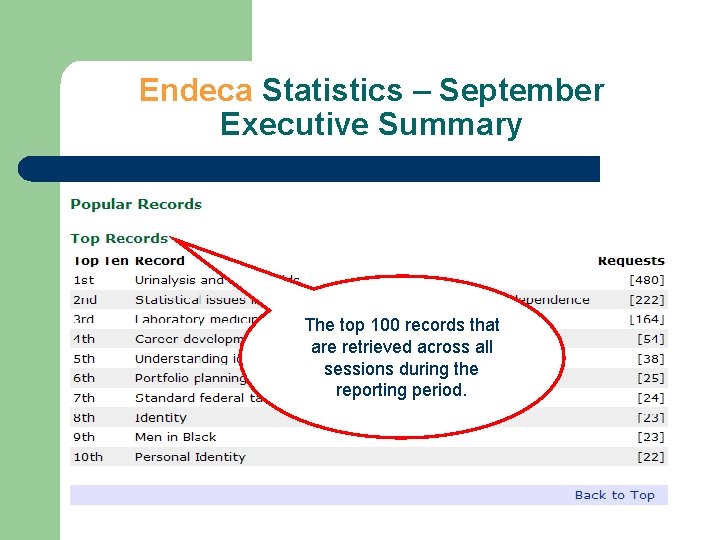 Endeca Statistics – September Executive Summary The top 100 records that are retrieved across