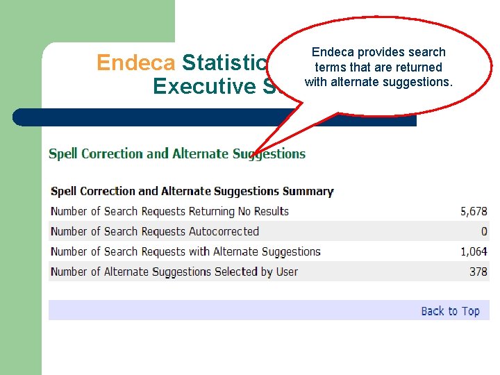 Endeca provides search terms that are returned with alternate suggestions. Endeca Statistics – September