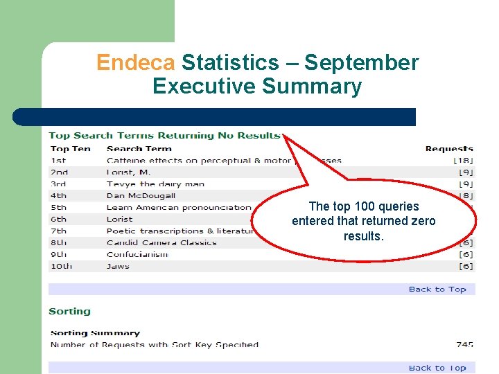 Endeca Statistics – September Executive Summary The top 100 queries entered that returned zero