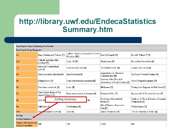 http: //library. uwf. edu/Endeca. Statistics Summary. htm Sorting Summary. 