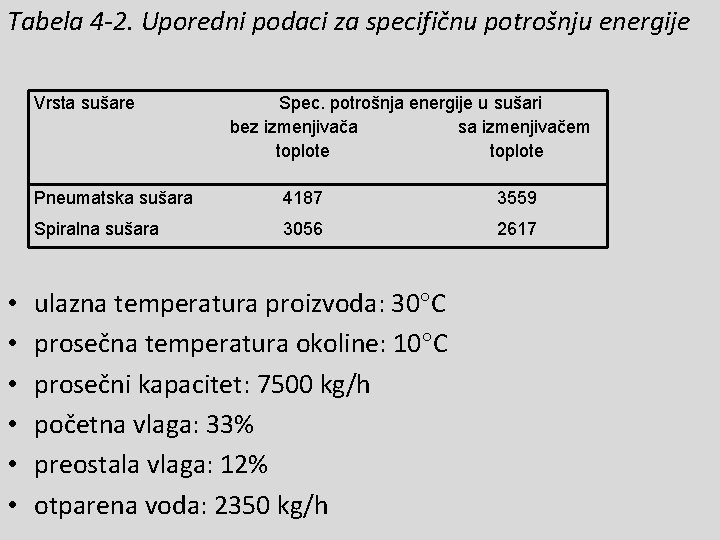 Tabela 4 -2. Uporedni podaci za specifičnu potrošnju energije Vrsta sušare • • •