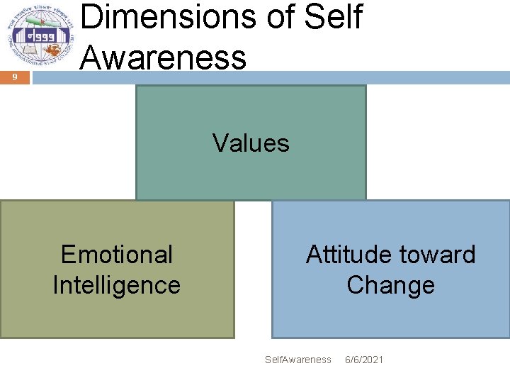 9 Dimensions of Self Awareness Values Emotional Intelligence Attitude toward Change Self. Awareness 6/6/2021