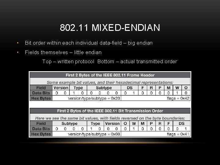 802. 11 MIXED-ENDIAN • Bit order within each individual data-field – big endian • 802. 11 MIXED-ENDIAN • Bit order within each individual data-field – big endian •