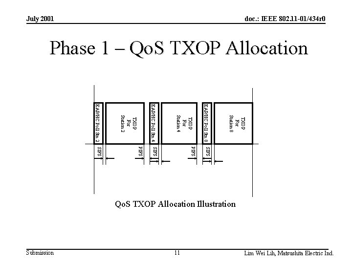 July 2001 doc. : IEEE 802. 11 -01/434 r 0 Phase 1 – Qo.