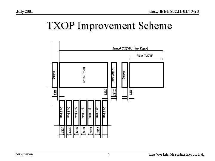 July 2001 doc. : IEEE 802. 11 -01/434 r 0 TXOP Improvement Scheme Initial