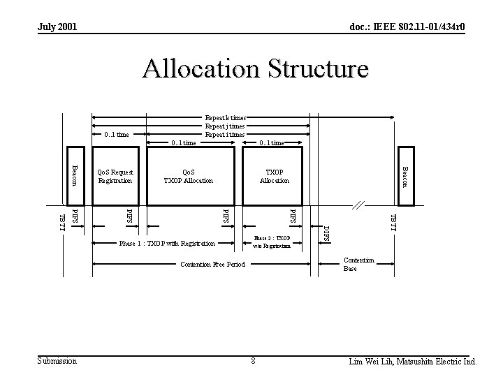 July 2001 doc. : IEEE 802. 11 -01/434 r 0 Allocation Structure Repeat k