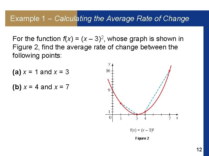 Example 1 – Calculating the Average Rate of Change For the function f (x)