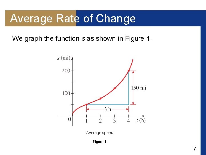 Average Rate of Change We graph the function s as shown in Figure 1.