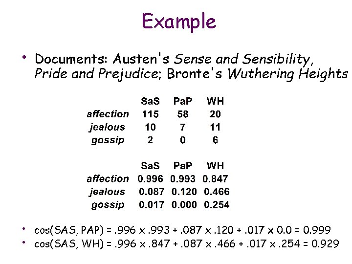 Example • Documents: Austen's Sense and Sensibility, Pride and Prejudice; Bronte's Wuthering Heights •