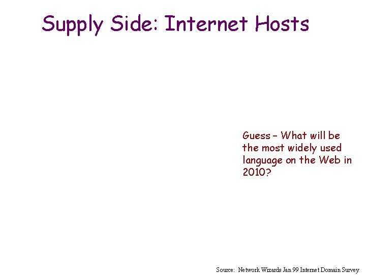 Supply Side: Internet Hosts Guess – What will be the most widely used language