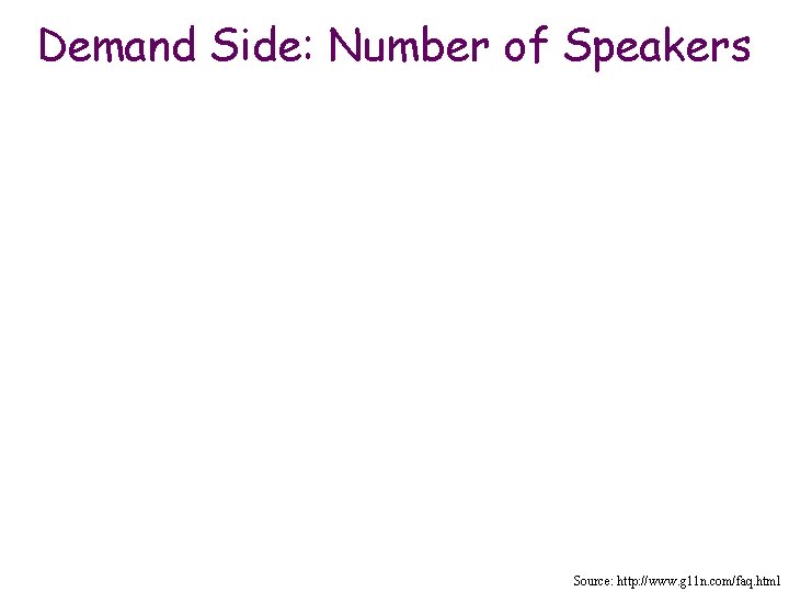 Demand Side: Number of Speakers Source: http: //www. g 11 n. com/faq. html 